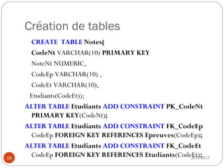 Création de tables
CREATE TABLE Notes(
CodeNt VARCHAR(10) PRIMARY KEY
NoteNt NUMERIC,
CodeEp VARCHAR(10) ,
CodeEt VARCHAR(10),
Etudiants(CodeEt));
ALTER TABLE Etudiants ADD CONSTRAINT PK_CodeNt
PRIMARY KEY(CodeNt);
ALTER TABLE Etudiants ADD CONSTRAINT FK_CodeEp
CodeEp FOREIGN KEY REFERENCES Epreuves(CodeEp);
ALTER TABLE Etudiants ADD CONSTRAINT FK_CodeEt
CodeEp FOREIGN KEY REFERENCES Etudiants(CodeEt);2014-201516
 