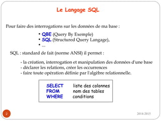 2014-20152
Pour faire des interrogations sur les données de ma base :
• QBE (Query By Exemple)
• SQL (Structured Query Langage),
• ...
SQL : standard de fait (norme ANSI) il permet :
- la création, interrogation et manipulation des données d'une base
- déclarer les relations, créer les occurrences
- faire toute opération définie par l'algèbre relationnelle.
SELECT liste des colonnes
FROM nom des tables
WHERE conditions
Le Langage SQL
 