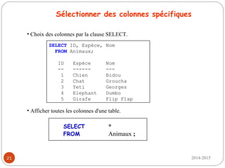 2014-201521
Sélectionner des colonnes spécifiques
• Choix des colonnes par la clause SELECT.
• Afficher toutes les colonnes d'une table.
SELECT *
FROM Animaux ;
SELECT ID, Espèce, Nom
FROM Animaux;
ID Espèce Nom
-- ------ ---
1 Chien Bidou
2 Chat Groucha
3 Yeti Georges
4 Elephant Dumbo
5 Girafe Flip Flap
 