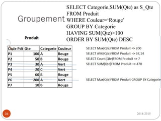 Groupement
2014-201534
SELECT Categorie,SUM(Qte) as S_Qte
FROM Produit
WHERE Couleur=‘Rouge’
GROUP BY Categorie
HAVING SUM(Qte)>100
ORDER BY SUM(Qte) DESC
 