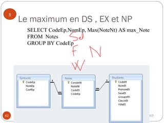 Le maximum en DS , EX et NP
2014-201542
8
SELECT CodeEp,NomEp, Max(NoteNt) AS max_Note
FROM Notes
GROUP BY CodeEp
 