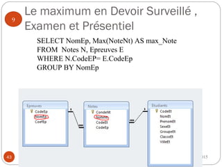 Le maximum en Devoir Surveillé ,
Examen et Présentiel
2014-201543
9
SELECT NomEp, Max(NoteNt) AS max_Note
FROM Notes N, Epreuves E
WHERE N.CodeEP= E.CodeEp
GROUP BY NomEp
 