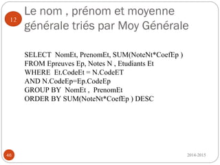 Le nom , prénom et moyenne
générale triés par Moy Générale
2014-201546
12
SELECT NomEt, PrenomEt, SUM(NoteNt*CoefEp )
FROM Epreuves Ep, Notes N , Etudiants Et
WHERE Et.CodeEt = N.CodeET
AND N.CodeEp=Ep.CodeEp
GROUP BY NomEt , PrenomEt
ORDER BY SUM(NoteNt*CoefEp ) DESC
 