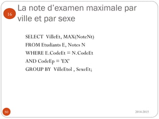 La note d’examen maximale par
ville et par sexe
2014-201550
16
SELECT VilleEt, MAX(NoteNt)
FROM Etudiants E, Notes N
WHERE E.CodeEt = N.CodeEt
AND CodeEp = 'EX'
GROUP BY VilleEtol , SexeEt;
 
