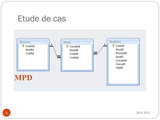 Etude de cas
2014-20158
MPD
 