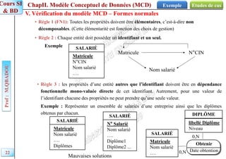 ChapII. Modèle Conceptuel de Données (MCD)
Prof
:
M.QBADOU
Cours SI
& BD
Etudes de cas
Exemple
22
V. Vérification du modèle MCD – Formes normales
• Règle 1 (FN1): Toutes les propriétés doivent être élémentaires, c’est-à-dire non
décomposables. (Cette élémentarité est fonction des choix de gestion)
• Règle 2 : Chaque entité doit posséder un identifiant et un seul.
Exemple
• Règle 3 : les propriétés d’une entité autres que l’identifiant doivent être en dépendance
fonctionnelle mono-valuée directe de cet identifiant. Autrement, pour une valeur de
l’identifiant chacune des propriétés ne peut prendre qu’une seule valeur.
Exemple : Représenter un ensemble de salariés d’une entreprise ainsi que les diplômes
obtenus par chacun.
SALARIÉ
Matricule
N°CIN
Nom salarié
….
Matricule N°CIN
Nom salarié
SALARIÉ
Matricule
Nom salarié
….
Diplômes
SALARIÉ
N° Salarié
Nom salarié
….
Diplôme1
Diplôme2 ...
Mauvaises solutions
SALARIÉ
Matricule
Nom salarié
….
Obtenir
DIPLÔME
libellé Diplôme
Niveau
Date obtention
0,N
0,N
 