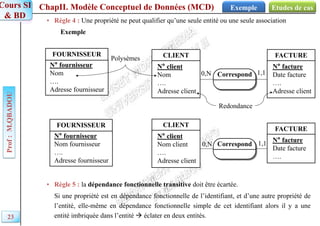 ChapII. Modèle Conceptuel de Données (MCD)
Prof
:
M.QBADOU
Cours SI
& BD
Etudes de cas
Exemple
23
• Règle 4 : Une propriété ne peut qualifier qu’une seule entité ou une seule association
Exemple
• Règle 5 : la dépendance fonctionnelle transitive doit être écartée.
Si une propriété est en dépendance fonctionnelle de l’identifiant, et d’une autre propriété de
l’entité, elle-même en dépendance fonctionnelle simple de cet identifiant alors il y a une
entité imbriquée dans l’entité  éclater en deux entités.
CLIENT
N° client
Nom
….
Adresse client
FACTURE
N° facture
Date facture
….
Adresse client
Correspond
FOURNISSEUR
N° fournisseur
Nom
….
Adresse fournisseur
Redondance
Polysèmes
1,1
0,N
CLIENT
N° client
Nom client
….
Adresse client
FACTURE
N° facture
Date facture
….
Correspond
FOURNISSEUR
N° fournisseur
Nom fournisseur
….
Adresse fournisseur
1,1
0,N
 