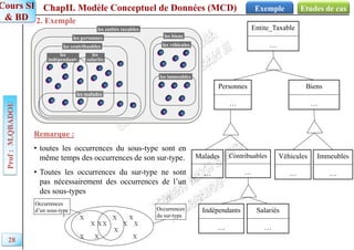 ChapII. Modèle Conceptuel de Données (MCD)
Prof
:
M.QBADOU
Cours SI
& BD
Etudes de cas
Exemple
les entités taxables
2. Exemple
les personnes les biens
les véhicules
les immeubles
les contribuables
les
indépendants
les
salariés
les malades
Entite_Taxable
…
Personnes
…
Biens
…
Contribuables
…
Malades
…
Indépendants
…
Salariés
…
Véhicules
…
Immeubles
…
Remarque :
• toutes les occurrences du sous-type sont en
même temps des occurrences de son sur-type.
• Toutes les occurrences du sur-type ne sont
pas nécessairement des occurrences de l’un
des sous-types
Occurrences
d’un sous-type Occurrences
du sur-type
28
 