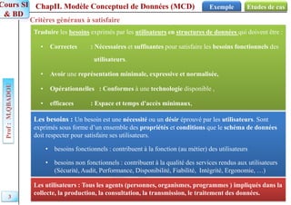 ChapII. Modèle Conceptuel de Données (MCD)
Prof
:
M.QBADOU
Cours SI
& BD
Etudes de cas
Exemple
Critères généraux à satisfaire
Traduire les besoins exprimés par les utilisateurs en structures de données qui doivent être :
• Correctes : Nécessaires et suffisantes pour satisfaire les besoins fonctionnels des
utilisateurs.
• Avoir une représentation minimale, expressive et normalisée,
• Opérationnelles : Conformes à une technologie disponible ,
• efficaces : Espace et temps d'accès minimaux,
Les utilisateurs : Tous les agents (personnes, organismes, programmes ) impliqués dans la
collecte, la production, la consultation, la transmission, le traitement des données.
Les besoins : Un besoin est une nécessité ou un désir éprouvé par les utilisateurs. Sont
exprimés sous forme d’un ensemble des propriétés et conditions que le schéma de données
doit respecter pour satisfaire ses utilisateurs.
• besoins fonctionnels : contribuent à la fonction (au métier) des utilisateurs
• besoins non fonctionnels : contribuent à la qualité des services rendus aux utilisateurs
(Sécurité, Audit, Performance, Disponibilité, Fiabilité, Intégrité, Ergonomie, …)
3
 