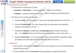 ChapII. Modèle Conceptuel de Données (MCD)
Prof
:
M.QBADOU
Cours SI
& BD
Etudes de cas
Exemple
9
Classification des propriétés
 En fonction de la structure de sa valeur :
• Atomique ou élémentaire : non décomposable : Prénom, nom, Salaire, ...
• Composée : composée de plusieurs attributs : Date de naissance (Jour/Mois/Année)
 En fonction de la variation de sa valeur :
 Propriété stable : une fois définie, sa valeur reste inchangée (Matricule, Code Client, …)
 Propriété de Situation : modifications systématiques liées au temps (Ancienneté,
âge,…) ou régulières liées aux activités de gestion (quantité en stock, solde client,…)
 Propriété Pseudo Stable : Sa valeur change selon des circonstances non régulières
(Adresse d’une personne, N°Tel, …)
 Propriété Mouvement : C’est une propriété dont la valeur quantifie ou qualifie un objet
par rapport à un autre objet (quantité commandée, Rôle d’un acteur, …)
• Sauf exception, une propriété calculée ne doit pas être mémorisée (car elle est déductible des
propriétés mémorisées)
• Ne pas confondre entre les occurrences d’une propriété et la propriété elle-même
Remarques
 