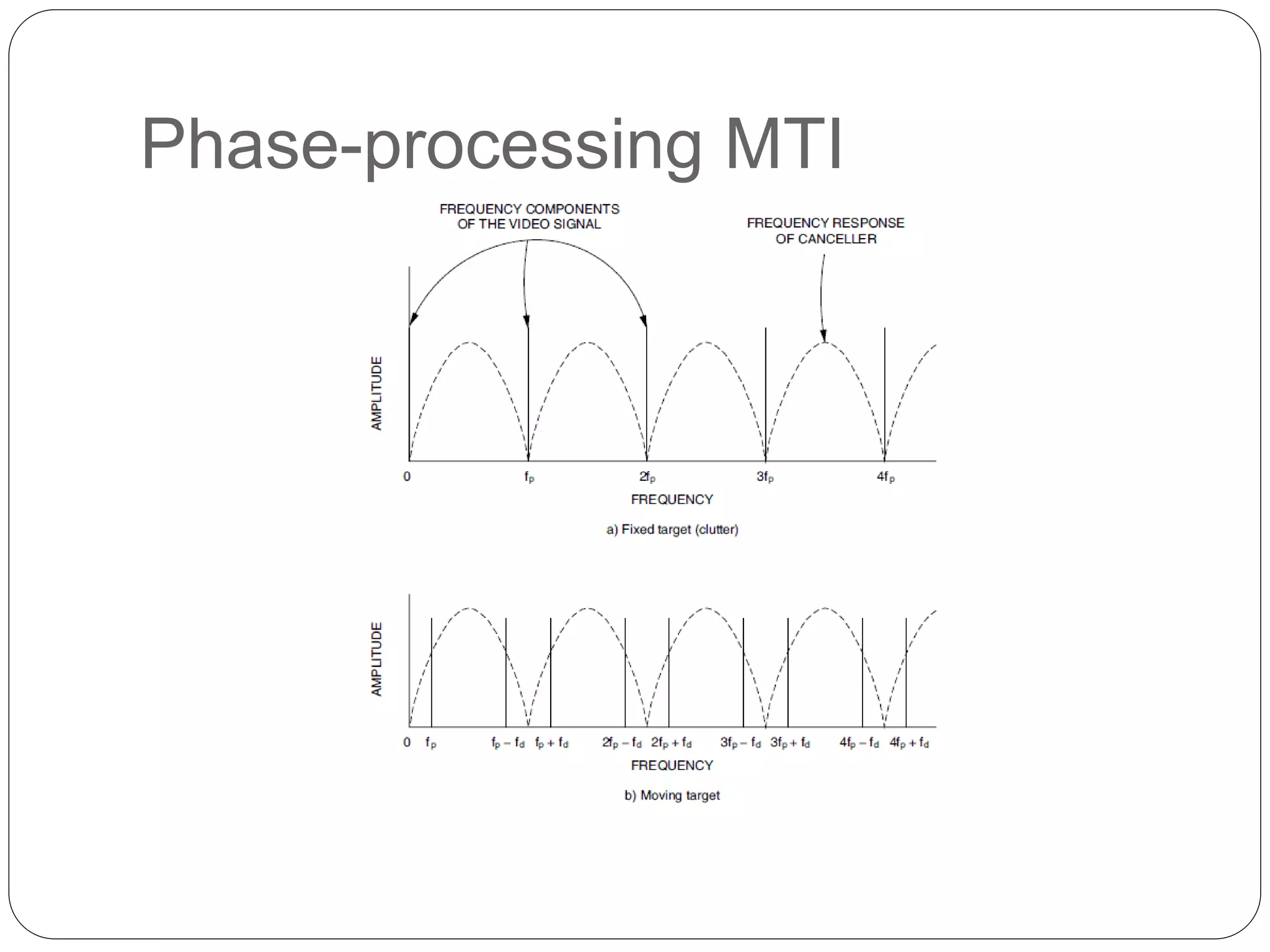 Phase-processing MTI 
 