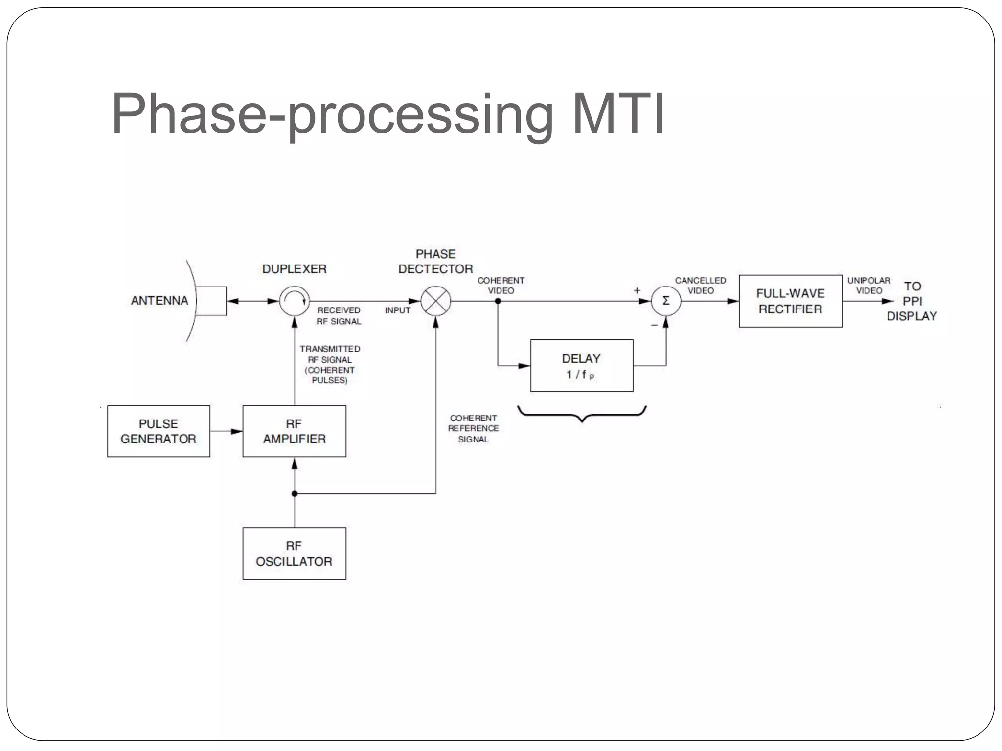 Phase-processing MTI 
 