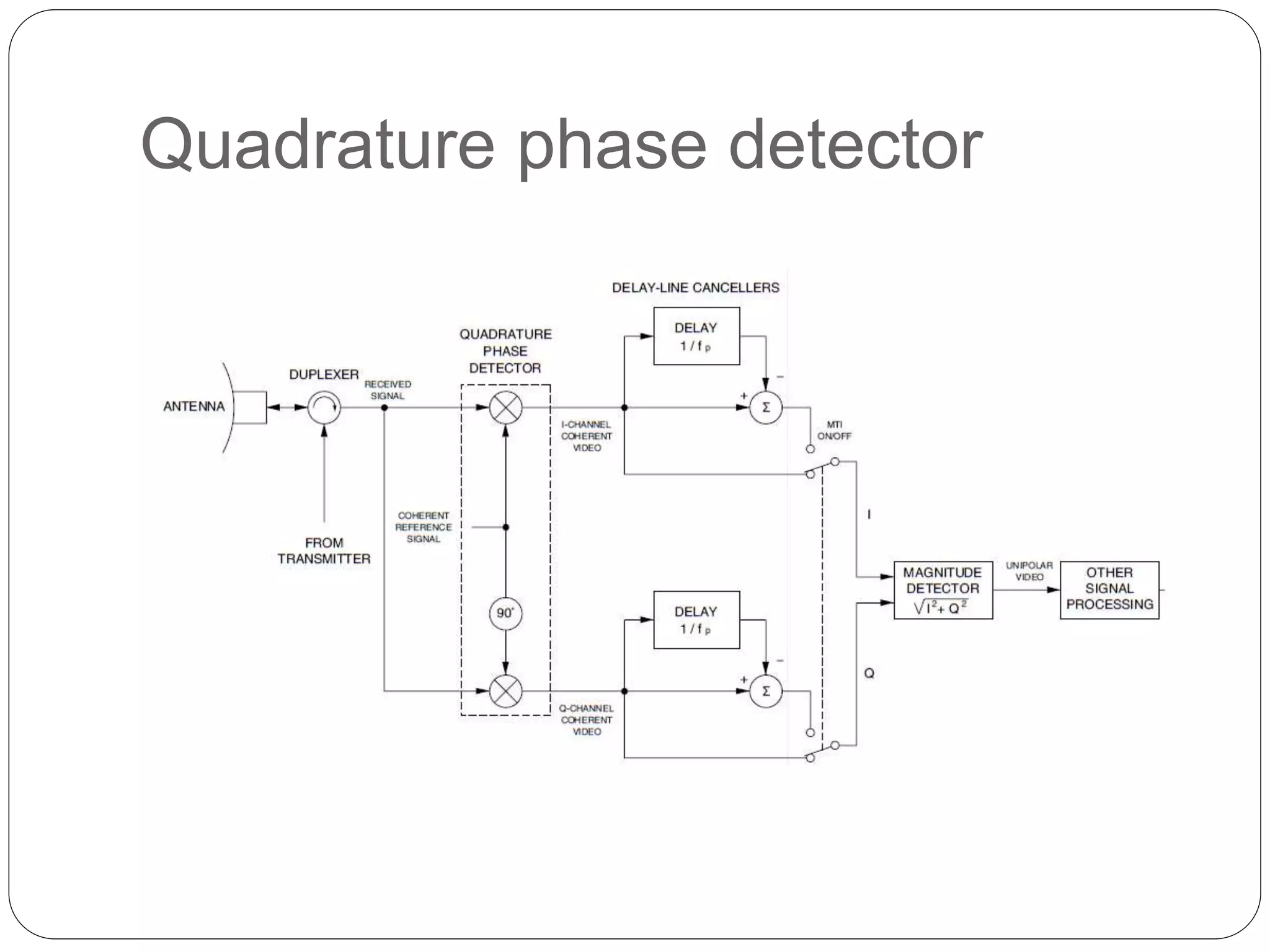 Quadrature phase detector 
 