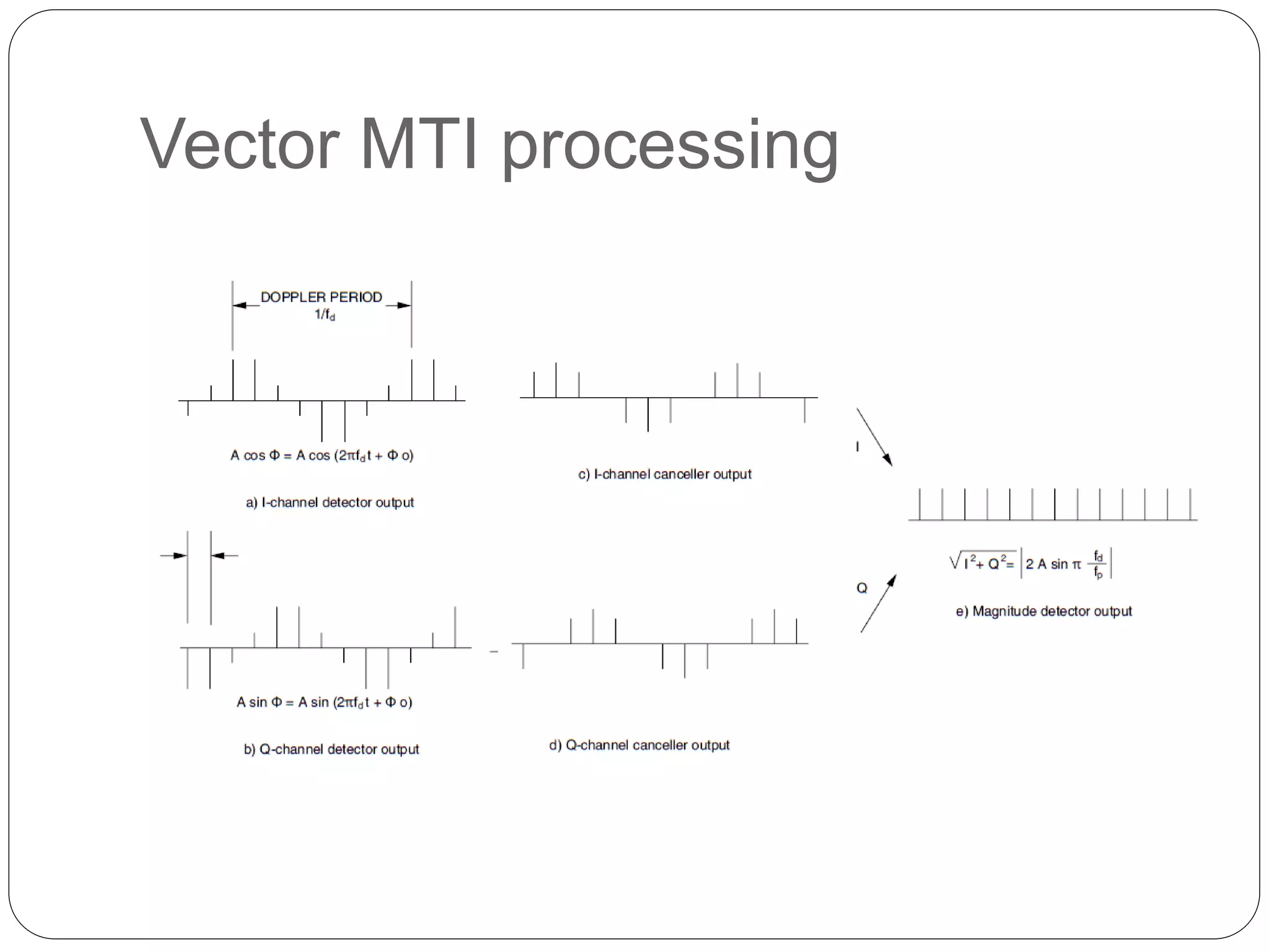 Vector MTI processing 
