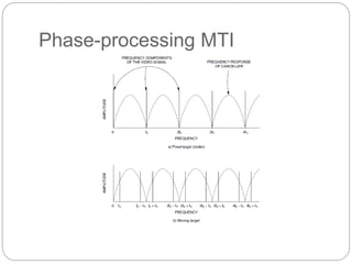 Phase-processing MTI 
 