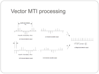 Vector MTI processing 
