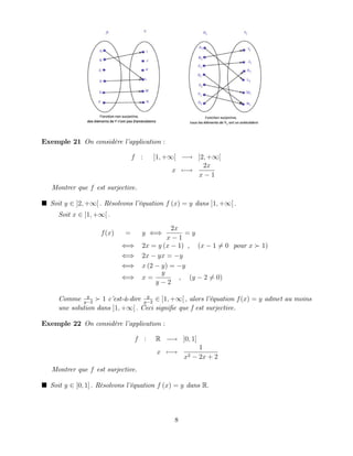 Exemple 21 On considère l’
application :
f : ]1; +1[ ! ]2; +1[
x 7 !
2x
x 1
Montrer que f est surjective.
Soit y 2 ]2; +1[ : Résolvons l’
équation f (x) = y dans ]1; +1[ :
Soit x 2 ]1; +1[ :
f(x) = y ()
2x
x 1
= y
() 2x = y (x 1) , (x 1 6= 0 pour x 1)
() 2x yx = y
() x (2 y) = y
() x =
y
y 2
, (y 2 6= 0)
Comme y
y 2
1 c’
est-à-dire y
y 2
2 ]1; +1[ ; alors l’
équation f(x) = y admet au moins
une solution dans ]1; +1[ : Ceci signi…e que f est surjective.
Exemple 22 On considère l’
application :
f : R ! ]0; 1]
x 7 !
1
x2 2x + 2
Montrer que f est surjective.
Soit y 2 ]0; 1] : Résolvons l’
équation f (x) = y dans R:
8
 