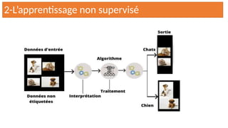 2-L’apprentissage non supervisé
 