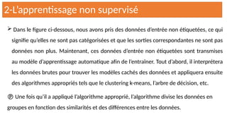  Dans le figure ci-dessous, nous avons pris des données d’entrée non étiquetées, ce qui
signifie qu’elles ne sont pas catégorisées et que les sorties correspondantes ne sont pas
données non plus. Maintenant, ces données d’entrée non étiquetées sont transmises
au modèle d’apprentissage automatique afin de l’entraîner. Tout d’abord, il interprétera
les données brutes pour trouver les modèles cachés des données et appliquera ensuite
des algorithmes appropriés tels que le clustering k-means, l’arbre de décision, etc.
 Une fois qu’il a appliqué l’algorithme approprié, l’algorithme divise les données en
groupes en fonction des similarités et des différences entre les données.
2-L’apprentissage non supervisé
 