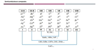 Semiconducteurs composés:
11
 