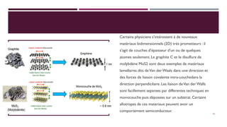 Certains physiciens s’intéressent à de nouveaux
matériaux bidimensionnels (2D) très prometteurs : il
s’agit de couches d’épaisseur d’un ou de quelques
atomes seulement.Le graphite C et le disulfure de
molybdène MoS2 sont deux exemples de matériaux
lamellaires dits deVan derWaals dans une direction et
des forces de liaison covalente intra-couchedans la
direction perpendicilaire.Les liaison deVan der Walls
sont facillement separees par differentes techniques en
monocouche puis déposees sur un substrat.Certains
allotropes de ces materiaux peuvent avoir un
comportement semiconducteur.
14
 