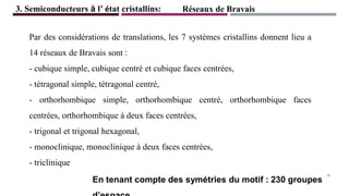 Par des considérations de translations, les 7 systèmes cristallins donnent lieu a
14 réseaux de Bravais sont :
- cubique simple, cubique centré et cubique faces centrées,
- tétragonal simple, tétragonal centré,
- orthorhombique simple, orthorhombique centré, orthorhombique faces
centrées, orthorhombique à deux faces centrées,
- trigonal et trigonal hexagonal,
- monoclinique, monoclinique à deux faces centrées,
- triclinique
Réseaux de Bravais
3. Semiconducteurs à l’ état cristallins:
En tenant compte des symétries du motif : 230 groupes
19
 