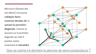 Structure Diamant dite
zinc-blend: 2 structures
cubiques faces
centrées décalée de ¼
suivant la première
diagonale. L’atome se
trouvant sur la première
diagonale est relié 4
proches voisins
constituant le tétraèdre.
Que se cache-t-il derrière la pénurie de semi-conducteurs ?
21
 