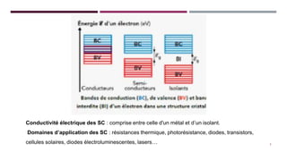 5
Conductivité électrique des SC : comprise entre celle d'un métal et d’un isolant.
Domaines d’application des SC : résistances thermique, photorésistance, diodes, transistors,
cellules solaires, diodes électroluminescentes, lasers…
 