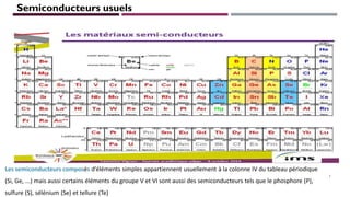 Les semiconducteurs composés d’éléments simples appartiennent usuellement à la colonne IV du tableau périodique
(Si, Ge, ...) mais aussi certains éléments du groupe V et VI sont aussi des semiconducteurs tels que le phosphore (P),
sulfure (S), sélénium (Se) et tellure (Te)
Semiconducteurs usuels
7
 