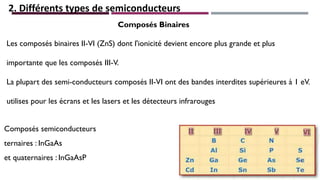 2. Différents types de semiconducteurs
Composés Binaires
Les composés binaires II-VI (ZnS) dont l'ionicité devient encore plus grande et plus
importante que les composés III-V.
La plupart des semi-conducteurs composés II-VI ont des bandes interdites supérieures à 1 eV.
utilises pour les écrans et les lasers et les détecteurs infrarouges
Composés semiconducteurs
ternaires : InGaAs
et quaternaires : InGaAsP 8
 