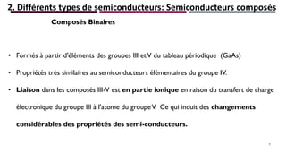 2. Différents types de semiconducteurs: Semiconducteurs composés
Composés Binaires
• Formés à partir d'éléments des groupes III etV du tableau périodique (GaAs)
• Propriétés très similaires au semiconducteurs élémentaires du groupe IV.
• Liaison dans les composés III-V est en partie ionique en raison du transfert de charge
électronique du groupe III à l'atome du groupeV. Ce qui induit des changements
considérables des propriétés des semi-conducteurs.
9
 