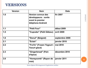 VERSIONS
Version Nom Date
1.0 Version connue des
développeurs : sortie
avant le premier
téléphone Android
fin 2007
1.1 "Petit Four" début 2009
1.5 "Cupcake" (Petit Gâteau) avril 2009
1.6 "Donut" (Beignet) septembre 2009
2.1 "Eclair" janvier 2010
2.2 "FroYo" (Frozen Yogourt :
Yaourt glacé)
mai 2010
2.3 "Gingerbread" (Pain
d'épice)
décembre 2010
3.0 "Honeycomb" (Rayon de
miel)
janvier 2011
19/02/2017
6
Imene Sghaier-Développement d’applications mobiles
 
