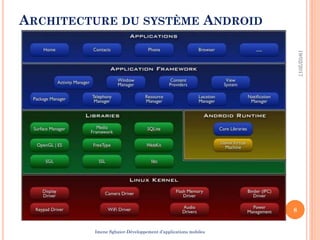 ARCHITECTURE DU SYSTÈME ANDROID
19/02/2017
8
Imene Sghaier-Développement d’applications mobiles
 