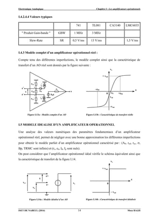 Electronique Analogique Chapitre I : Les amplificateurs opérationnels
ISET DE NABEUL (2014) Moez HAJJI
14
I.4.2.4.4 Valeurs typiques
741 TL081 CA3140 LMC6035
" Produit Gain-bande " GBW 1 MHz 3 MHz
Slew-Rate SR 0,5 V/ms 13 V/ms 1,5 V/ms
I.4.3 Modèle complet d’un amplificateur opérationnel réel :
Compte tenu des différentes imperfections, le modèle complet ainsi que la caractéristique de
transfert d’un AO réel sont donnés par la figure suivante :
I.5 MODELE IDEALISE D’UN AMPLIFICATEUR OPERATIONNEL
Une analyse des valeurs numériques des paramètres fondamentaux d’un amplificateur
opérationnel réel, permet de négliger avec une bonne approximation les différentes imperfections
pour obtenir le modèle parfait d’un amplificateur opérationnel caractérisé par : (A0, red, rec, ,
Bp, TRMC sont infinis) et (rs, ed, Id, Ip sont nuls).
On peut considérer que l’amplificateur opérationnel idéal vérifie le schéma équivalent ainsi que
la caractéristique de transfert de la figure I.14.
Figure I.13a : Modèle complet d’un AO
s
+
-

e+
e-

d
I

d
I
ed
rs
rec
-
rec
+
red
A0

vs
+M
–M
0 ed
vsd
+ vsat
–vsat
Figure I.13b : Caractéristique de transfert réelle
Figure I.14b : Caractéristique de transfert idéalisée

vs
0
+ vsat
– vsat

vs
ve+
ve-
e+
e-
Figure I.14a : Modèle idéalisé d’un AO
 