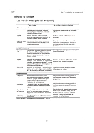 FMPT Cours introduction au management
9
4) Rôles du Manager
 