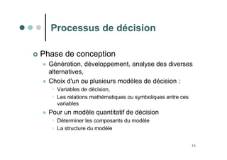 15
Processus de décision
 Phase de conception
 Génération, développement, analyse des diverses
alternatives,
 Choix d'un ou plusieurs modèles de décision :
• Variables de décision,
• Les relations mathématiques ou symboliques entre ces
variables
 Pour un modèle quantitatif de décision
• Déterminer les composants du modèle
• La structure du modèle
 