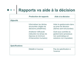 22
Rapports vs aide à la décision
Production de rapports Aide à la décision
Objectifs
Informatiser les tâches
structurées (règles de
décisions prédéfinies)
Améliorer l’efficacité
(réduction du temps de
réponse et minimum
d’intervention humaine)
Aider le gestionnaire dans
sa prise de décision
(tâches semi-structurées)
Outil sous contrôle du
gestionnaire (processus
non automatique et
solutions non imposées)
Spécifications
Détaillé à l’avance Pas de spécification à
l’avance
 