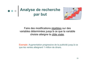 28
Analyse de recherche
par but
Faire des modifications répétées sur des
variables déterminées jusqu’à ce que la variable
choisie atteigne la cible visée.
Exemple: Augmentation progressive de la publicité jusqu’à ce
que les ventes atteignent 1 million de dinars.
 