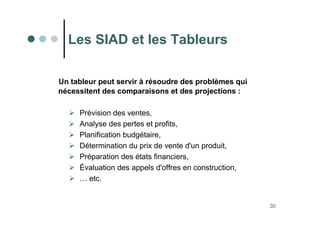 30
Les SIAD et les Tableurs
Un tableur peut servir à résoudre des problèmes qui
nécessitent des comparaisons et des projections :
 Prévision des ventes,
 Analyse des pertes et profits,
 Planification budgétaire,
 Détermination du prix de vente d'un produit,
 Préparation des états financiers,
 Évaluation des appels d'offres en construction,
 … etc.
 