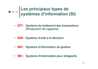 44
•
• STT
STT :
: Syst
Systè
ème de traitement des transactions
me de traitement des transactions
(
(Production de rapports)
•
• SAD
SAD :
: Syst
Systè
ème d
me d’
’aide
aide à
à la d
la dé
écision
cision
•
• SIG
SIG :
: Syst
Systè
ème d
me d’
’information de gestion
information de gestion
•
• SID
SID :
: Syst
Systè
ème d
me d’
’information pour dirigeants
information pour dirigeants
Les principaux types de
systèmes d’information (SI)
 