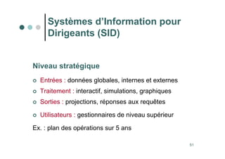 51
Niveau stratégique
 Entrées : données globales, internes et externes
 Traitement : interactif, simulations, graphiques
 Sorties : projections, réponses aux requêtes
 Utilisateurs : gestionnaires de niveau supérieur
Ex. : plan des opérations sur 5 ans
Systèmes d’Information pour
Dirigeants (SID)
 