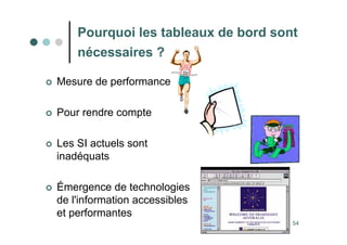 54
Pourquoi les tableaux de bord sont
nécessaires ?
 Mesure de performance
 Pour rendre compte
 Les SI actuels sont
inadéquats
 Émergence de technologies
de l'information accessibles
et performantes
 