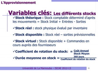 Variables clés: Les différents stocks
11
L’Approvisionnement
Stock théorique : Stock comptable déterminé d'après
les mouvements = Stock Initial + Entrées - Sorties
Stock réel : stock physique évalué par inventaire
Stock disponible : Stock réel – sorties prévisionnelles
Stock virtuel : Stock disponible + Commandes en
cours auprès des fournisseurs
Coefficient de rotation du stock: =
Durée moyenne en stock =
Université de La Mannouba – ISCAE 2012-13
Coût Annuel
Stock Moyen
360 jours
Coefficient de rotation du stock
 