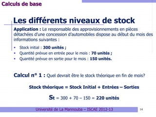 14
Les différents niveaux de stock
Application : Le responsable des approvisionnements en pièces
détachées d’une concession d’automobiles dispose au début du mois des
informations suivantes :
 Stock initial : 300 unités ;
 Quantité prévue en entrée pour le mois : 70 unités ;
 Quantité prévue en sortie pour le mois : 150 unités.
Calcul n° 1 : Quel devrait être le stock théorique en fin de mois?
Stock théorique = Stock Initial + Entrées – Sorties
St = 300 + 70 – 150 = 220 unités
Calculs de base
Université de La Mannouba – ISCAE 2012-13
 