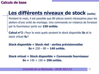 15
Les différents niveaux de stock (suite)
Pendant le mois, il est possible que 80 pièces soient nécessaires pour les
ateliers d’une unité de montage. Une commande en instance de livraison
par le fournisseur porte sur 150 unités.
Calcul n°2 : Pour le mois quels seraient le stock disponible Sd et le
stock virtuel Sv?
Stock disponible = Stock réel - sorties prévisionnelles
Sd = 220 – 80 = 140 unités.
Stock virtuel = Stock disponible + Commande fournisseur
Sv = 140 + 150 = 290 unités.
Calculs de base
Université de La Mannouba – ISCAE 2012-13
 