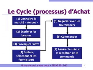 7
Le Cycle (processus) d’Achat
(1) Connaître le
marché « Amont »
(2) Exprimer les
besoins
(3) Provoquer l’offre
(4) Évaluer,
sélectionner les
fournisseurs
(5) Négocier avec les
fournisseurs
(6) Commander
(7) Assurer le suivi et
la réception de la
commande
Université de La Mannouba – ISCAE 2012-13
 