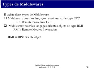 ISAMM | 3ème année Informatique
Multimédia | 2017-2018 12
Types de Middlewares
Il existe deux types de Middleware :
 Middleware pour les langages procéduraux de type RPC
RPC : Remote Procedure Call
 Middleware pour les langages orientés objets de type RMI
RMI : Remote Method Invocation
RMI = RPC orienté objet.
 