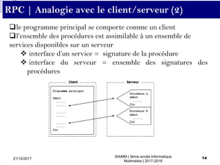 ISAMM | 3ème année Informatique
Multimédia | 2017-2018
14
21/12/2017
RPC | Analogie avec le client/serveur (2)
le programme principal se comporte comme un client
l’ensemble des procédures est assimilable à un ensemble de
services disponibles sur un serveur
 interface d’un service = signature de la procédure
 interface du serveur = ensemble des signatures des
procédures
 