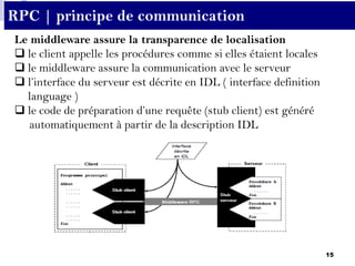 15
Le middleware assure la transparence de localisation
 le client appelle les procédures comme si elles étaient locales
 le middleware assure la communication avec le serveur
 l’interface du serveur est décrite en IDL ( interface definition
language )
 le code de préparation d’une requête (stub client) est généré
automatiquement à partir de la description IDL
RPC | principe de communication
 
