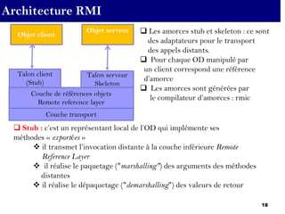 18
Architecture RMI
Talon client
(Stub)
Couche de références objets
Remote reference layer
Couche transport
Talon serveur
Skeleton
Objet client
Objet serveur  Les amorces stub et skeleton : ce sont
des adaptateurs pour le transport
des appels distants.
 Pour chaque OD manipulé par
un client correspond une référence
d’amorce
 Les amorces sont générées par
le compilateur d’amorces : rmic
 Stub : c’est un représentant local de l’OD qui implémente ses
méthodes « exportées »
 il transmet l’invocation distante à la couche inférieure Remote
Reference Layer
 il réalise le paquetage ("marshalling") des arguments des méthodes
distantes
 il réalise le dépaquetage ("demarshalling") des valeurs de retour
 